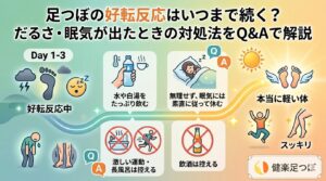 足つぼの好転反応はいつまで続くのかをテーマに、だるさや眠気が出る期間の目安、白湯や水分補給、休息、避けたい行動を図解したアイキャッチ画像